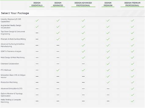 creo packages